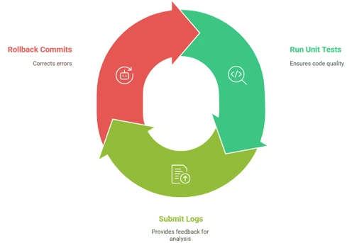 Continuous-Integration-and-Testing-Automation