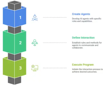 How-to-Use-AutoGen-to-Program-a-Multi-agent-Conversation