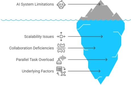 Limitations-of-Single-Agent-Systems