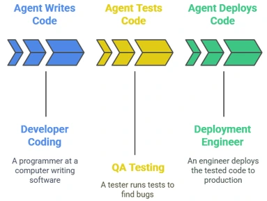 Multi-Agent-System-Example