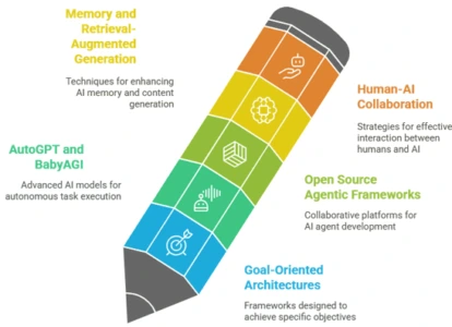 Related-Topics-on-Agentic-AI-You-Might-Find-Interesting