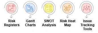 Risk-Mitigation-Tools