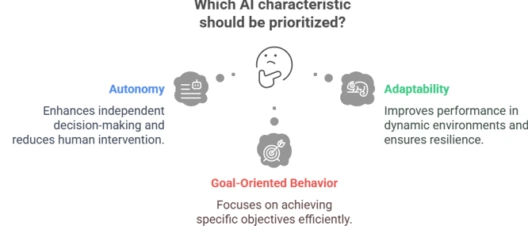 What-do-you-understand-about-Agentic-AI