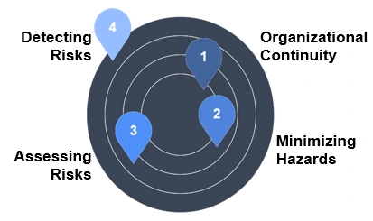 What-is-Risk-Mitigation