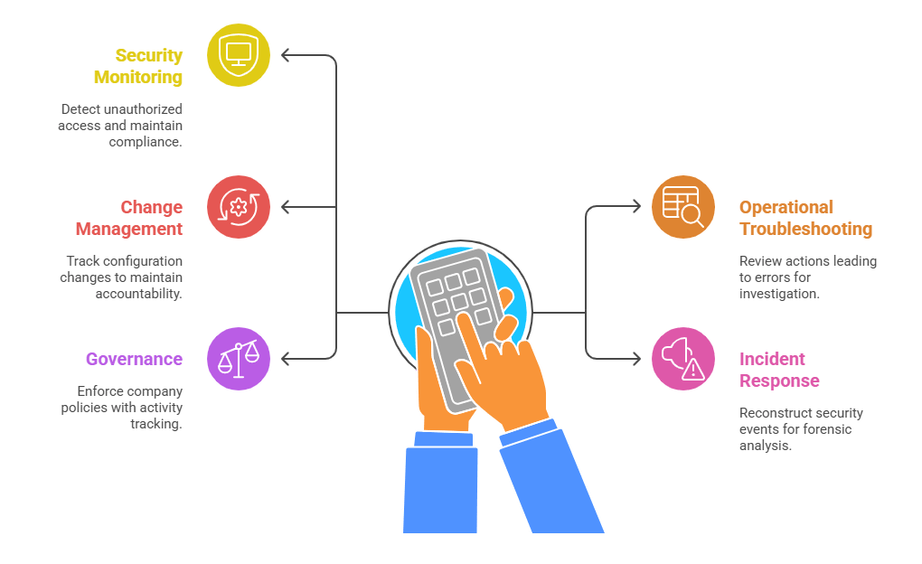 aws-cloudtrail-use-cases