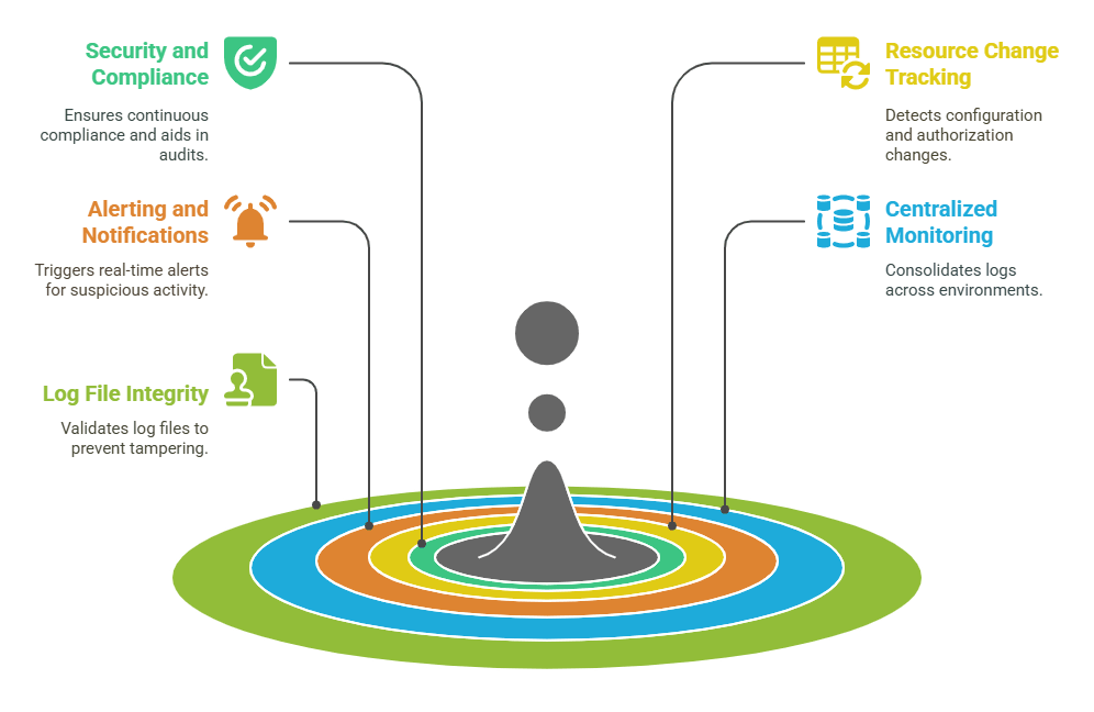 benefits-of-using-aws-cloudtrail