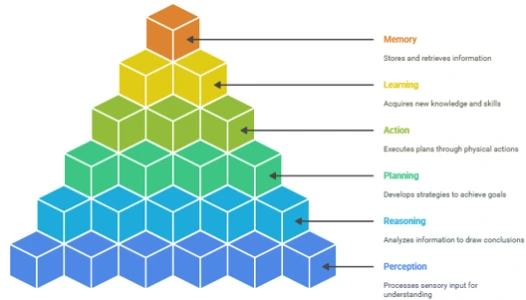 components-of-an-Agentic-AI-system