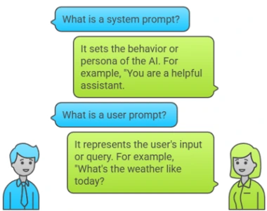 difference-between-a-system-prompt-and-a-user-prompt