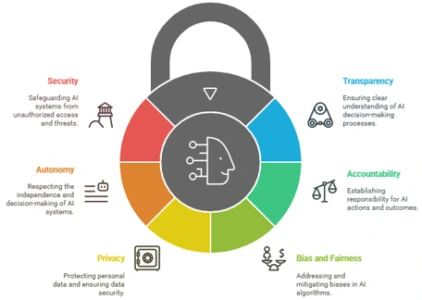 ethical-considerations-in-Agentic-AI