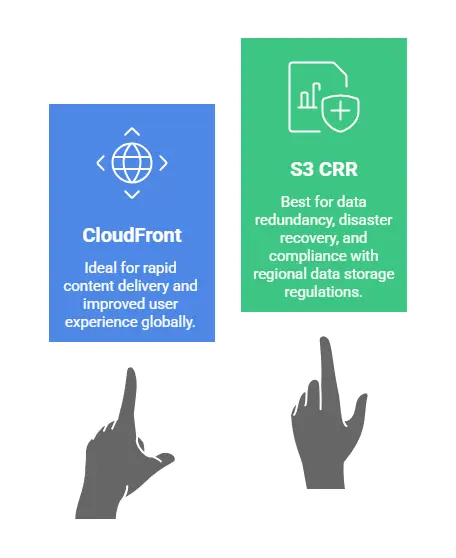 cloudfront or s3 crr - which is better