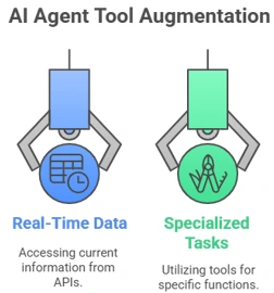 tool-augmentation-in-Agentic-AI