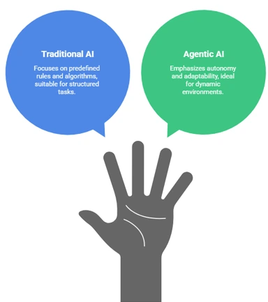 traditional-ai-vs-agentic-ai