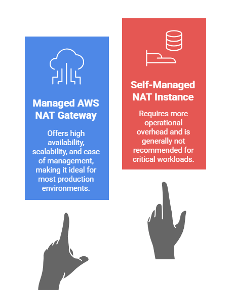 Types Of AWS NAT Gateways
