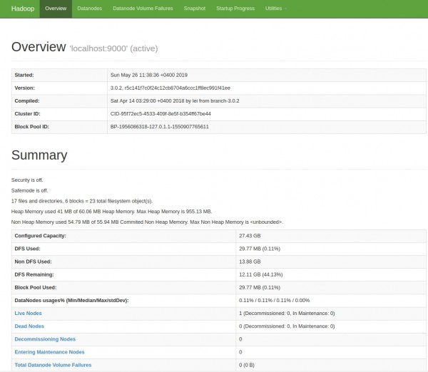 HDFS Overview