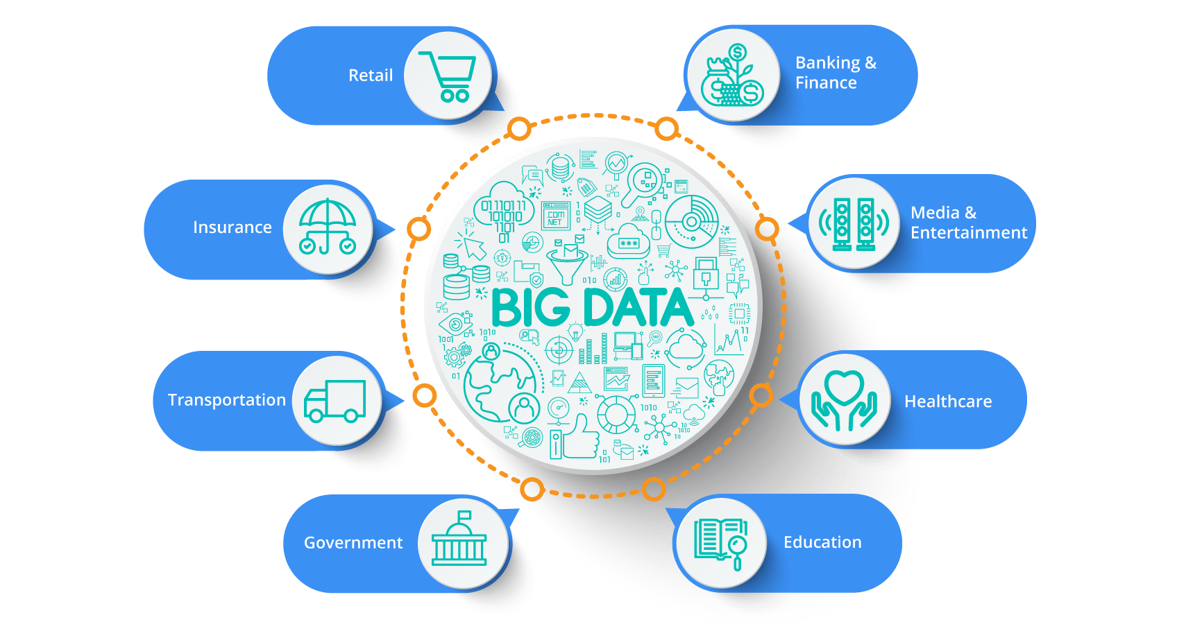 Big Data Sources - Data Scientist Skills - Edureka